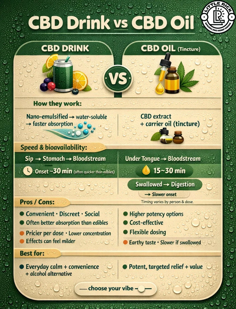 CBD Drinks vs. CBD Oil?