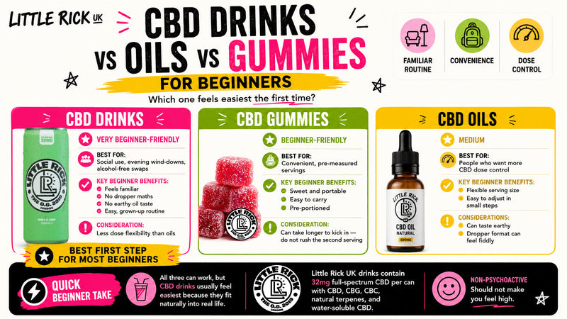 Best CBD Products for Beginners