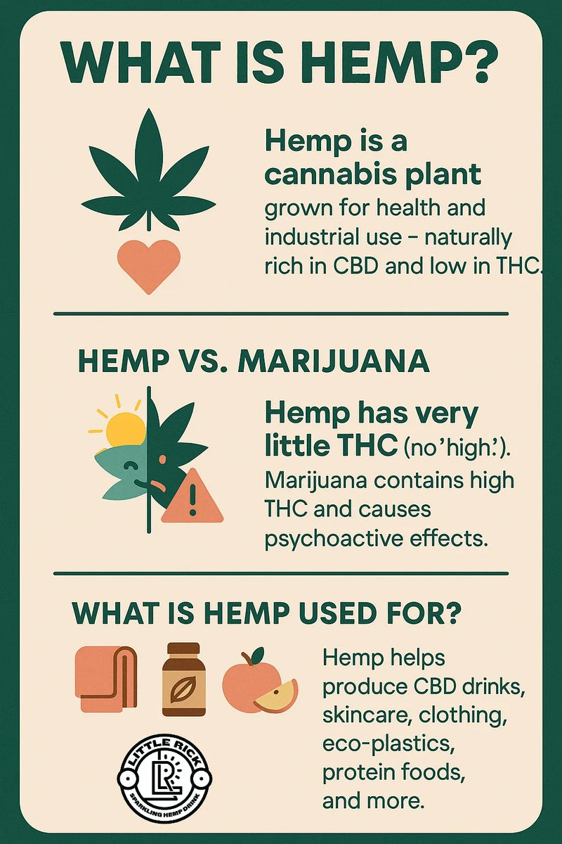 Will Hemp Get Me High?