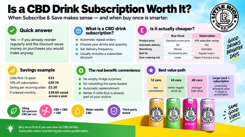 Is a CBD Drink Subscription Worth It?