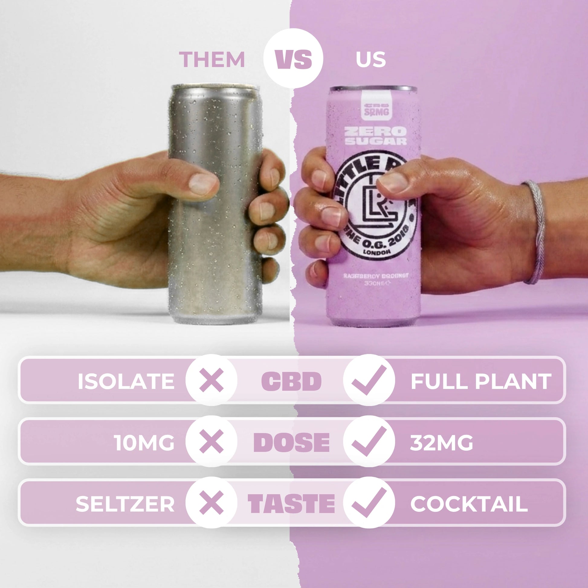 Two hands hold Little Rick cans: left is Raspberry Coconut, right is Creamy. Chart compares them.