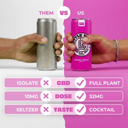 Raspberry Lemonade - CBD Drink
